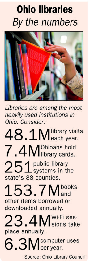 Poll finds wide backing for Ohio public libraries